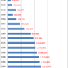 Changes in Population of Kawasaki, 1920-2014