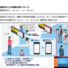 【編集後記】大阪駅の地下ホームに使われる新しい技術は、乗客が駅を"操る"