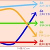 挫折しない！！ゼロから始めるタイ語学習～高子音字と声調符号～