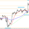 本日のユーロ/ドルのシナリオ　【2/1】 