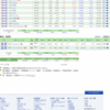 5月23日の株式投資実績(＋38,632円)