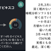 良く眠っています