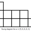 Codeforces Round #609 (Div. 1) B. Domino for Young (R2000)