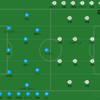 日々是精進～明治安田生命J2第10節 横浜FCvsベガルタ仙台～