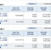 資産公開(2018.10)2週目