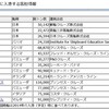 2014年横浜港入客船と１月入港客船表