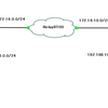 GRE ( Generic Routing Encapsulation )