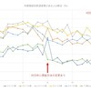 年齢別飲酒習慣の年次推移