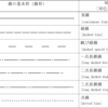 製図―表示の一般原則―線の基本原則