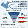 レアアース供給を巡る中国の存在感：