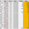 GEMFOREXの［EA-通貨ペア］ランキング（2021/4/1~5/7）