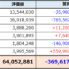 3月第3週の資産推移