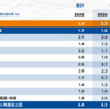 20260120 IMFによるドイツ経済成長予想