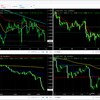 【FX短期売買戦略】ユーロドル、ドル円エントリー戦略＿2019.09.26