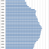 Changes in the Price of Curtain in Japan, 1970-2014