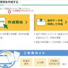 年金受給者のe-Taxによる確定申告