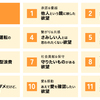 電通が人間の消費行動を駆り立てる感情を「11の欲望」に分類しました