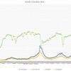 8月第４週の東京都の感染者数のまとめ～コロナウイルスのデータサイエンス（２３８）