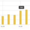 大物Bloggeｒが4月6日に第一回オフ会を開催します。