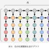 AGC002 F - F - Leftmost Ball