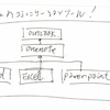 少しずつハックの準備が整ってきた。