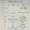 私の選択は正しかったのだろうか？