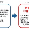 朝日新聞、報ステが流した「加計・獣医学部の開学時期疑惑」を京産大・元教授の発言を使って再び印象操作を行う