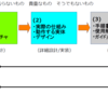 「失われた20年」で本当に失われたものとは……これは現在でも失われ続けており「失われた30年」というものも現実味を帯びている