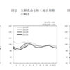 今日のメモ(雇用と物価の改善は着実に進んでいる)