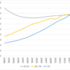 Changes in the Population of Tokyo Metropolitan, 1989-2019