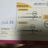 TOEIC(208回)の結果が出たよ！