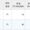 TOKAIHDと電源開発の配当が入金。