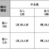 やる気はないけど、能力が高い人がリーダー向き？〜モルトケの法則〜