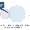 フェーズ1. 参入領域の決定