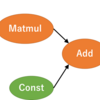 Tensorflowの基本の使い方①