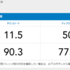 ASAHIネットがようやくIPv4 over IPv6接続に対応！1