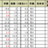 京都牝馬ステークスの予想