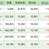 2023年もお疲れ様でした！_15,240,000(+410,000)