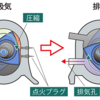 ロータリーエンジンって何？　〜いまさら聞けないクルマのハナシ〜