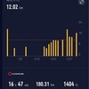 1月の月間走行距離