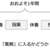 今回の悪性リンパ腫の治療方針