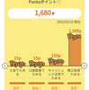 「auじぶん銀行：じぶんプラス」2月の最多1680ポイント取得と3月のプレミアムステージ達成確定