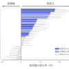 チキンレッグのメカニズム：筋トレしない筋肉は萎縮しやすい！？【論文紹介】