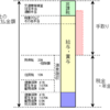 サラリーマンの給料を図解する