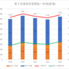 【2023(2024春入試)】第２回進路希望調査～安城(普通)【2019～2023を比較】