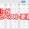 【2.52】FalleNがLAN大会での自己最高レーティングを更新！【CS2】