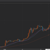 【仮想通貨】仮想通貨の暴落で見る世界 不安と安心