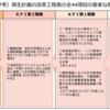 ～最新ニュースから～【かかりつけ薬剤師の機能本質の浸透へ】