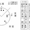 昨日生れた男の子。