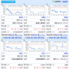 僕の資産運用（株式投資）_6月25日